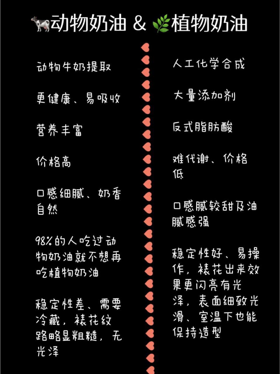 植物奶油跟动物奶油的区别 94稳定性: 98动物奶油:室温下短时间便