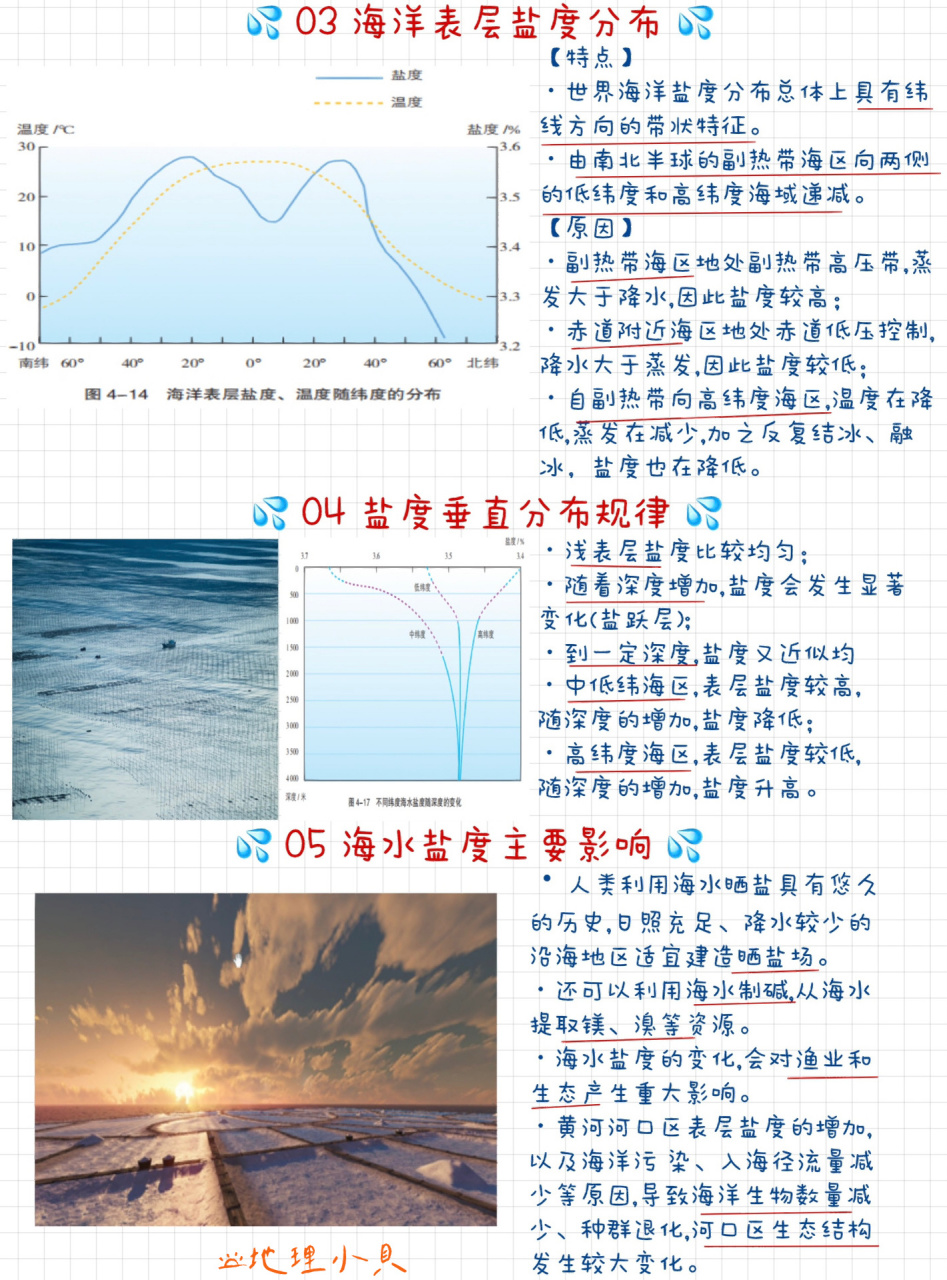 7815海水的盐度,一篇笔记全解决!【海洋地理】