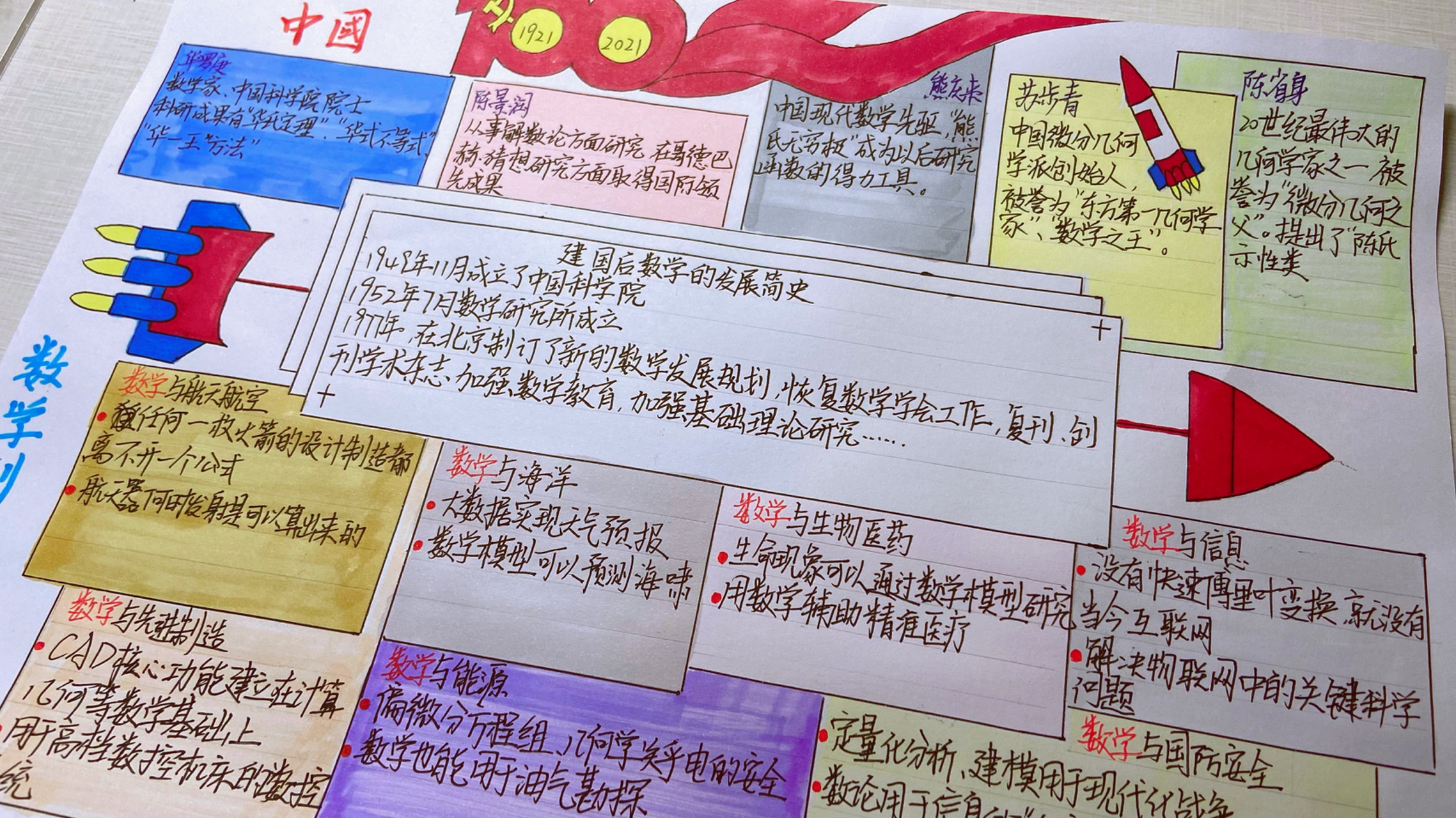 四年级数说中国(数学版)手抄报来啦～ 暑假作业之一,数说中国之数学