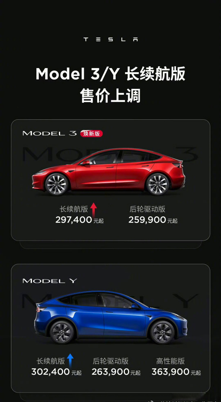 特斯拉涨价#【#特斯拉model3及y长续航版涨价#】 今日,特斯拉止国