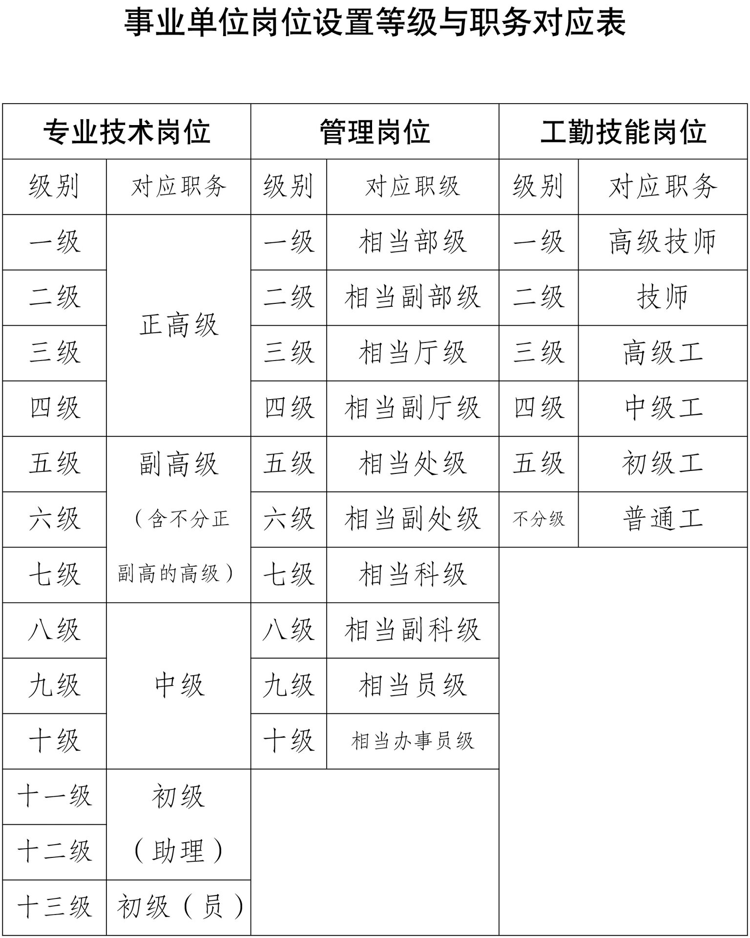 区别 最近发现很多备考中的朋友和已经上岸的同事对事业单位的岗位