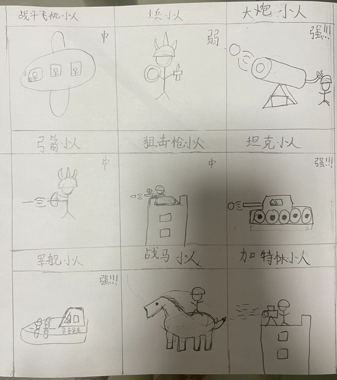 火柴人军队 闲来无事,元宝小朋友画的火柴人战斗军队,有点可爱