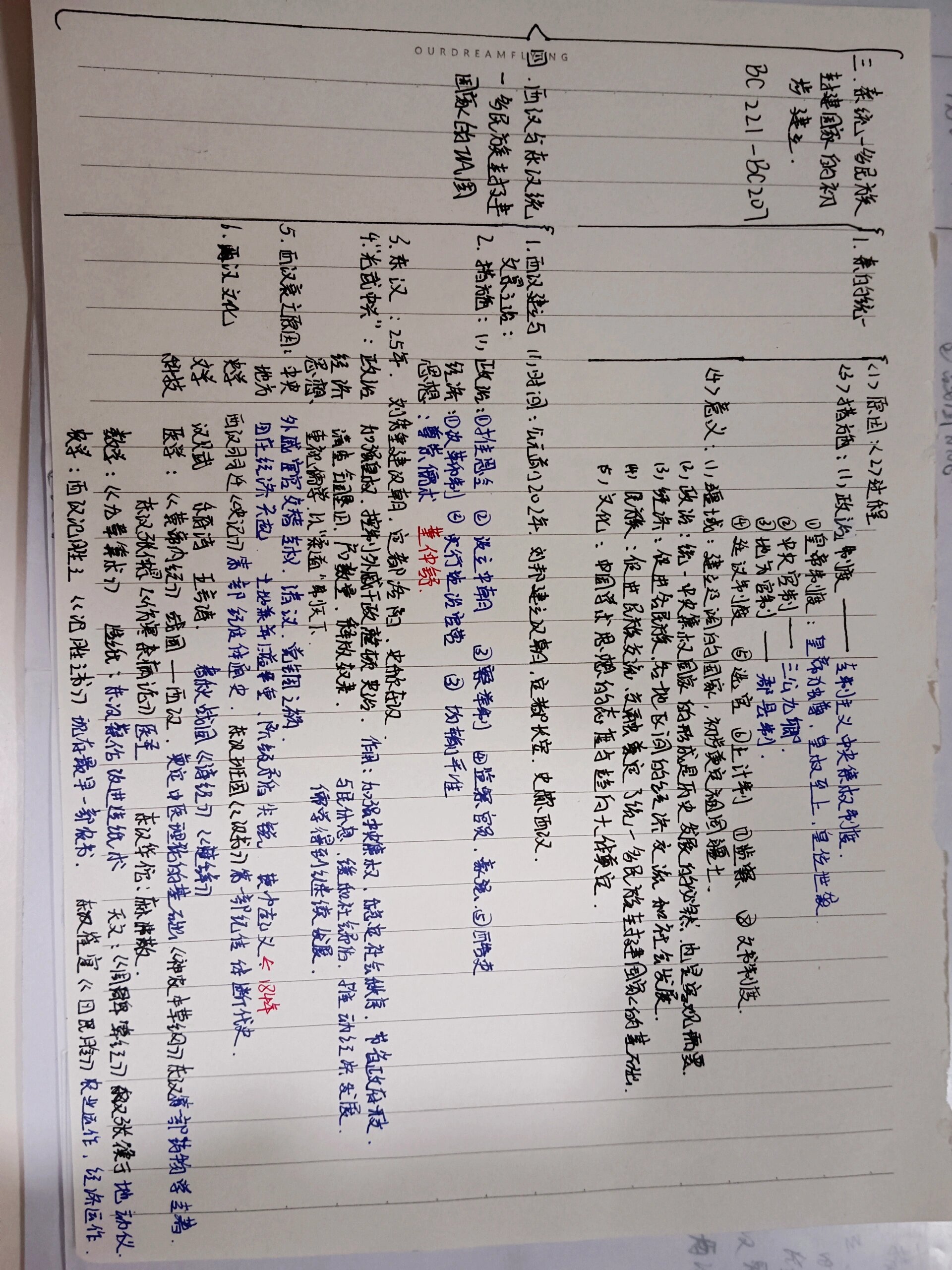 高一历史第一单元思维导图 希望有需要的宝宝们可以借鉴