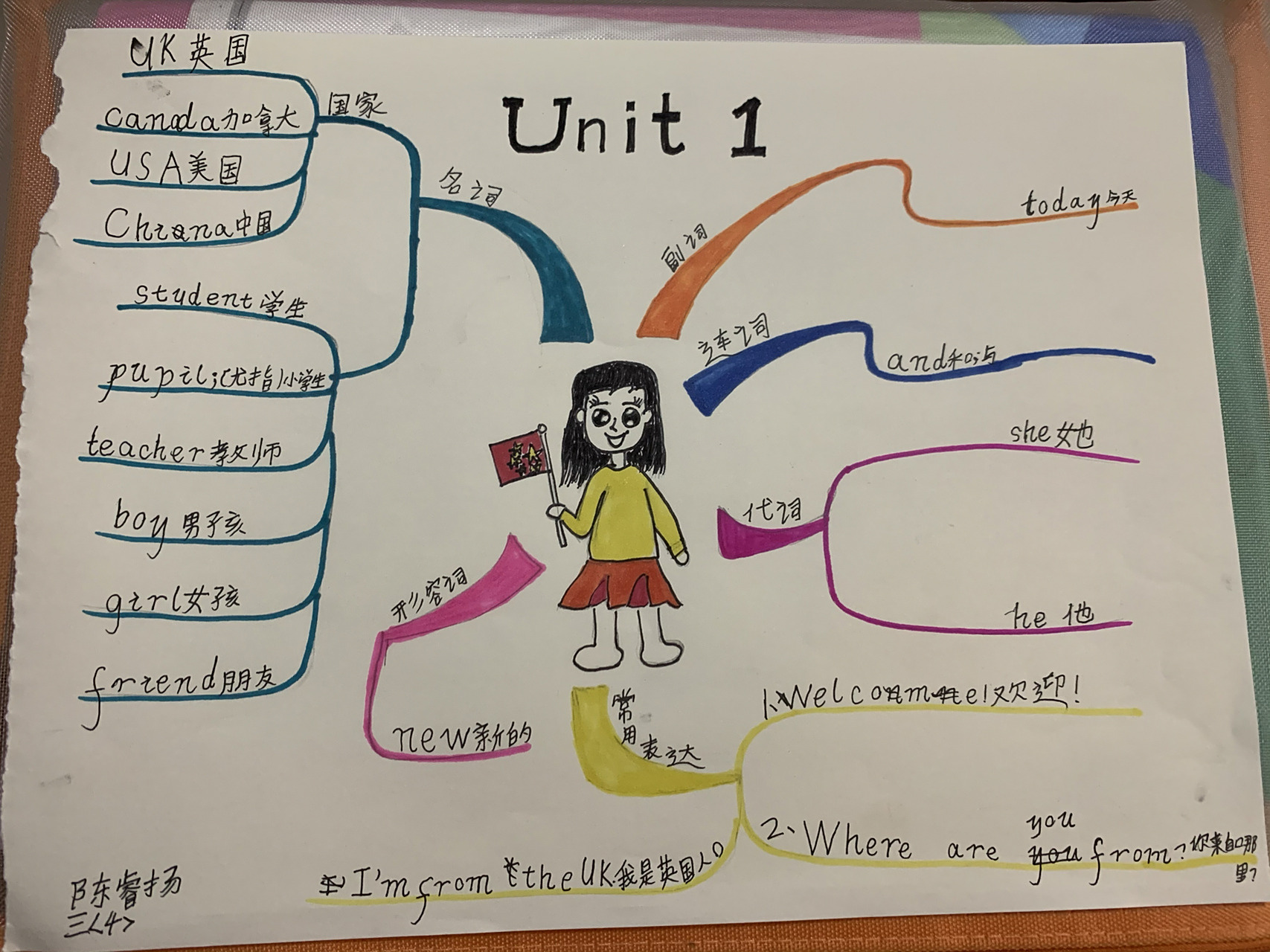 三下英语第一单元思维导图