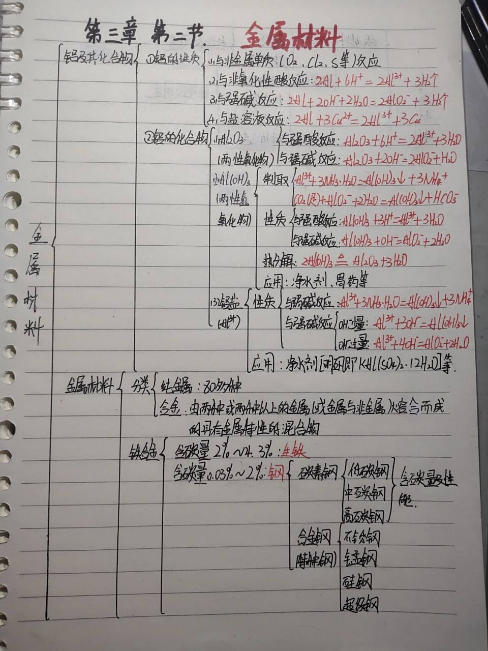 化学必修一第三章第二节金属材料思维导图 化学必修一第三章第二节