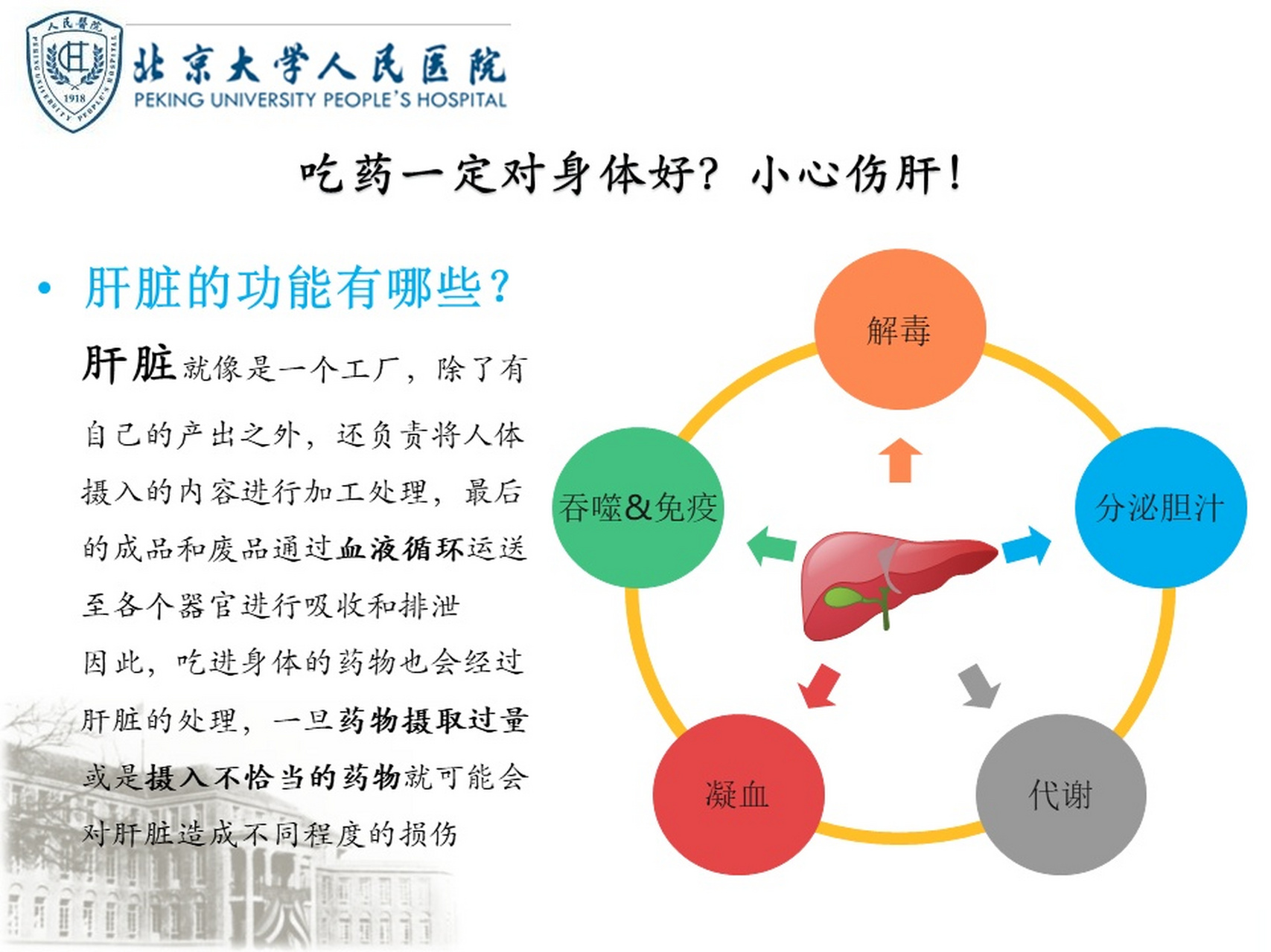 微博健康在关注#  药物性肝损伤是怎么产生的?