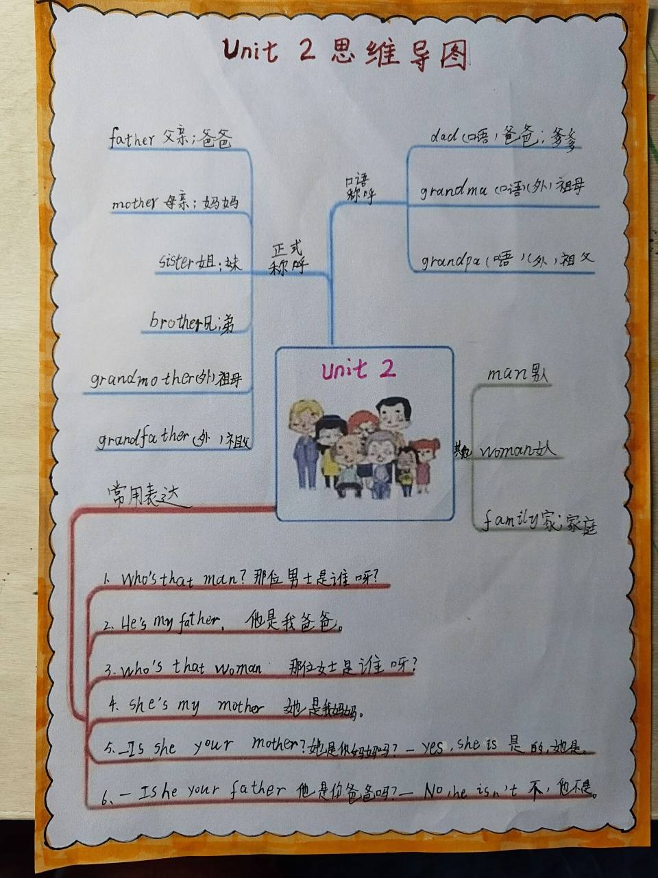 三年级下册英语第二单元思维导图