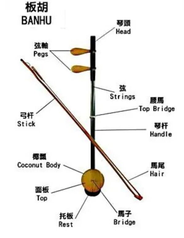 板胡千斤标准位置图片