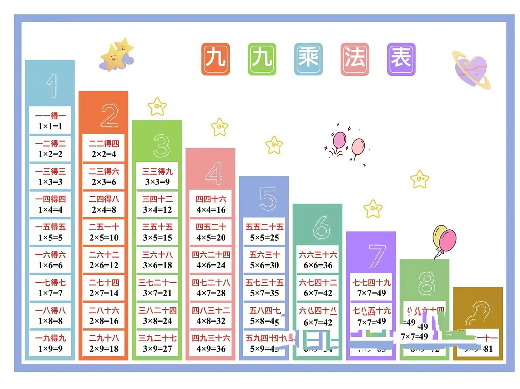 九九乘法口诀表 看见这么可爱的乘法表,我相信我们班娃儿背的时候心情