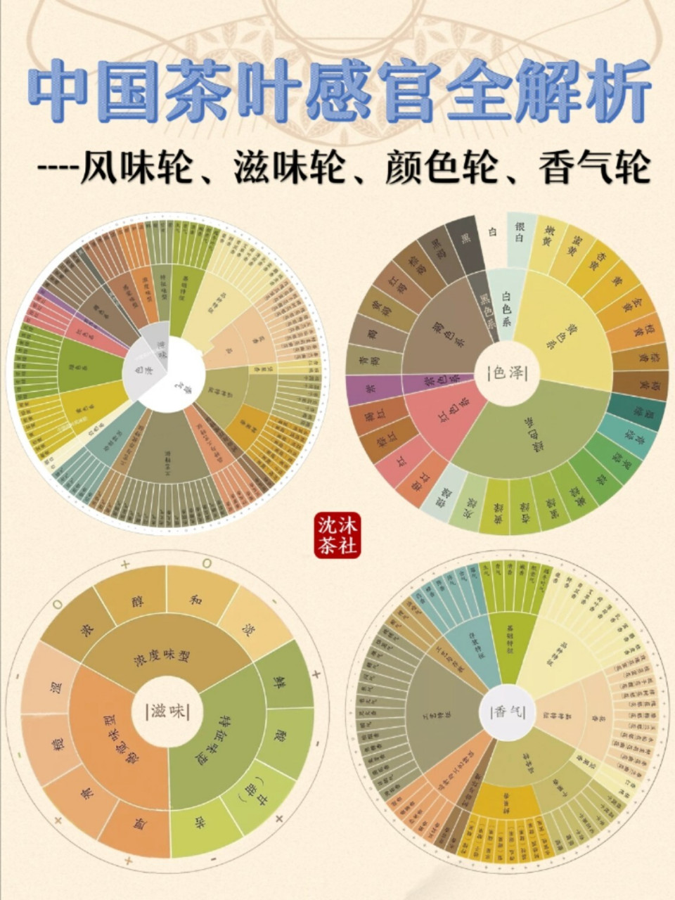 茶叶感官解析94风味轮滋味轮香气轮颜色轮 95根据中国茶叶的感官