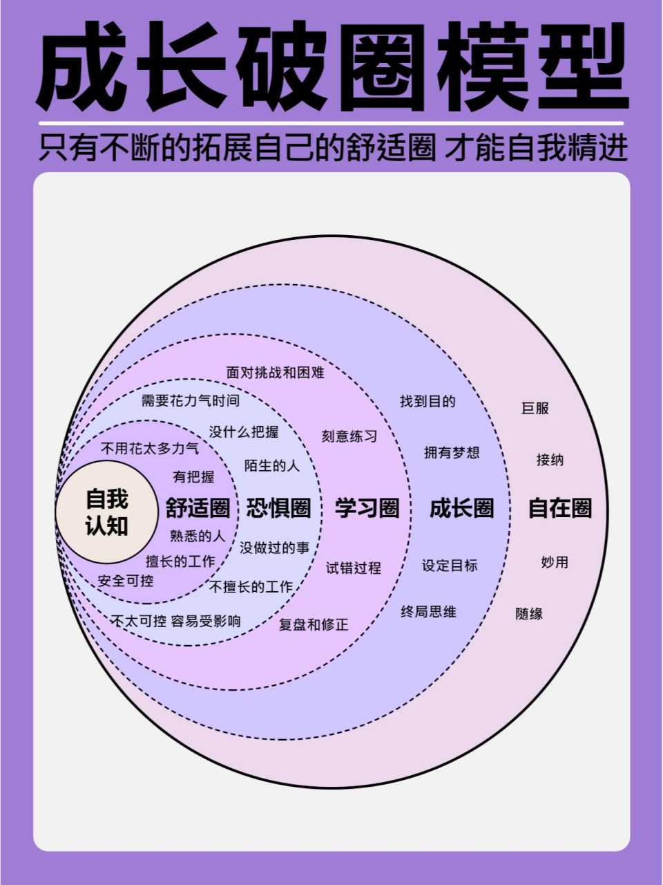 人生就是一个不断突破认知的过程 成长破圈 高手不是浑然天成,而是