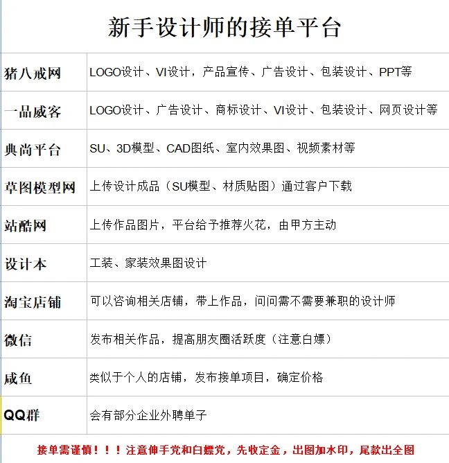 设计师接单平台(新手接单必看
