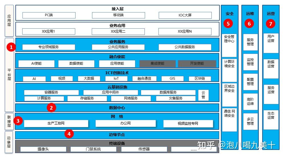 系统软件包括,系统软件包括了三类 系统软件包括,系统软件包括了三类