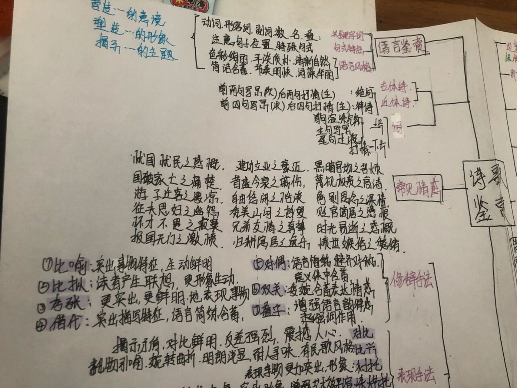 诗歌考点知识思维导图图片