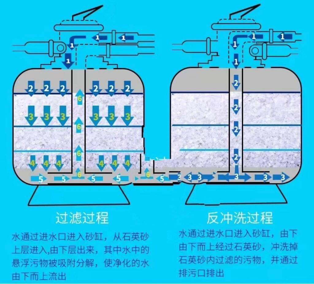 沙子过滤水的原理图片图片