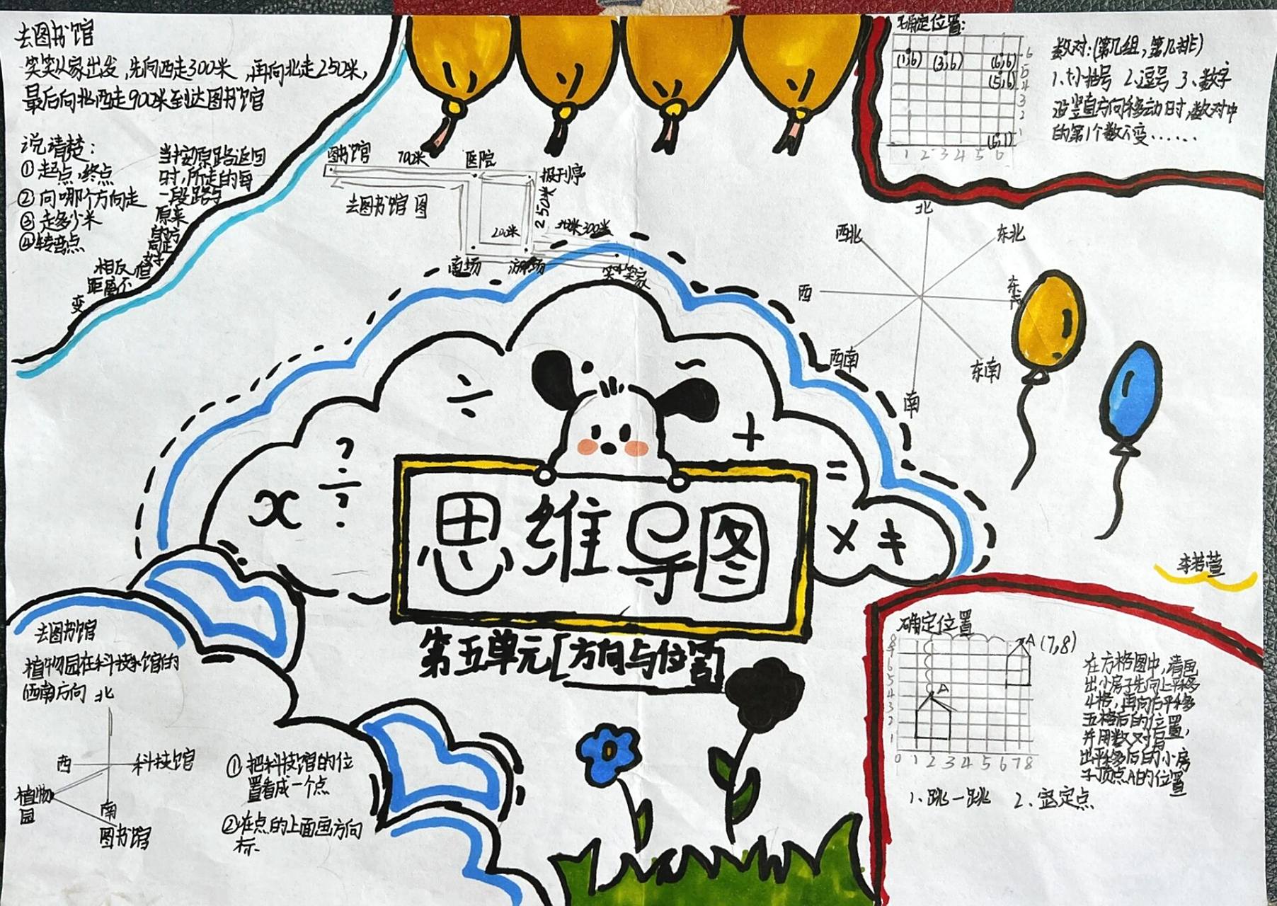 四年级上 思维导图 第五单元 第五单元《方向与位置》 北师大版小学