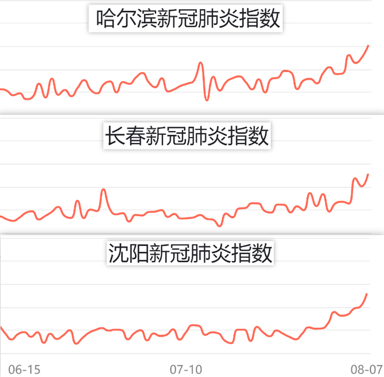 东北疫情分布图图片