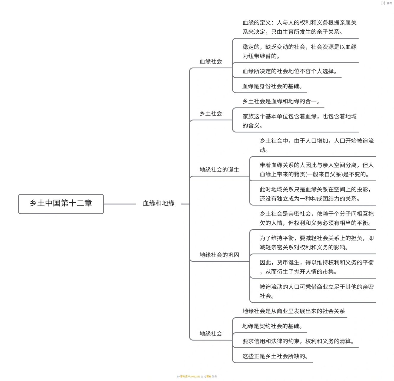 血缘与地缘思维导图图片