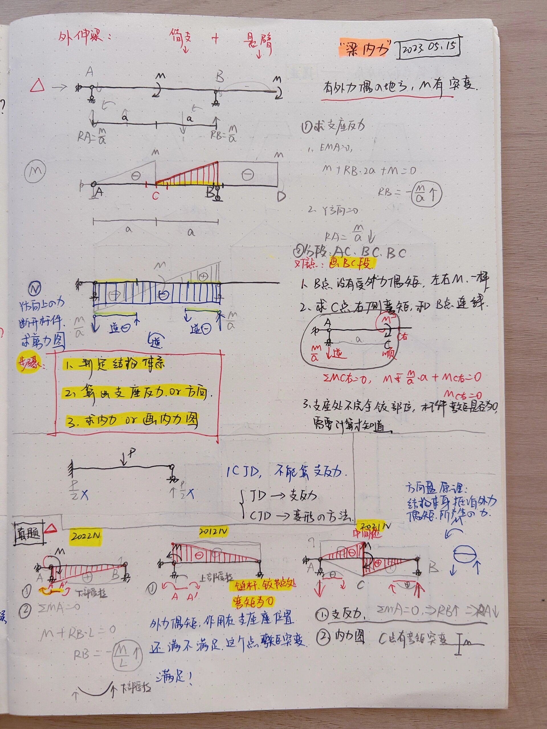 "五道题目"教你一分钟画对"梁的内力图"73