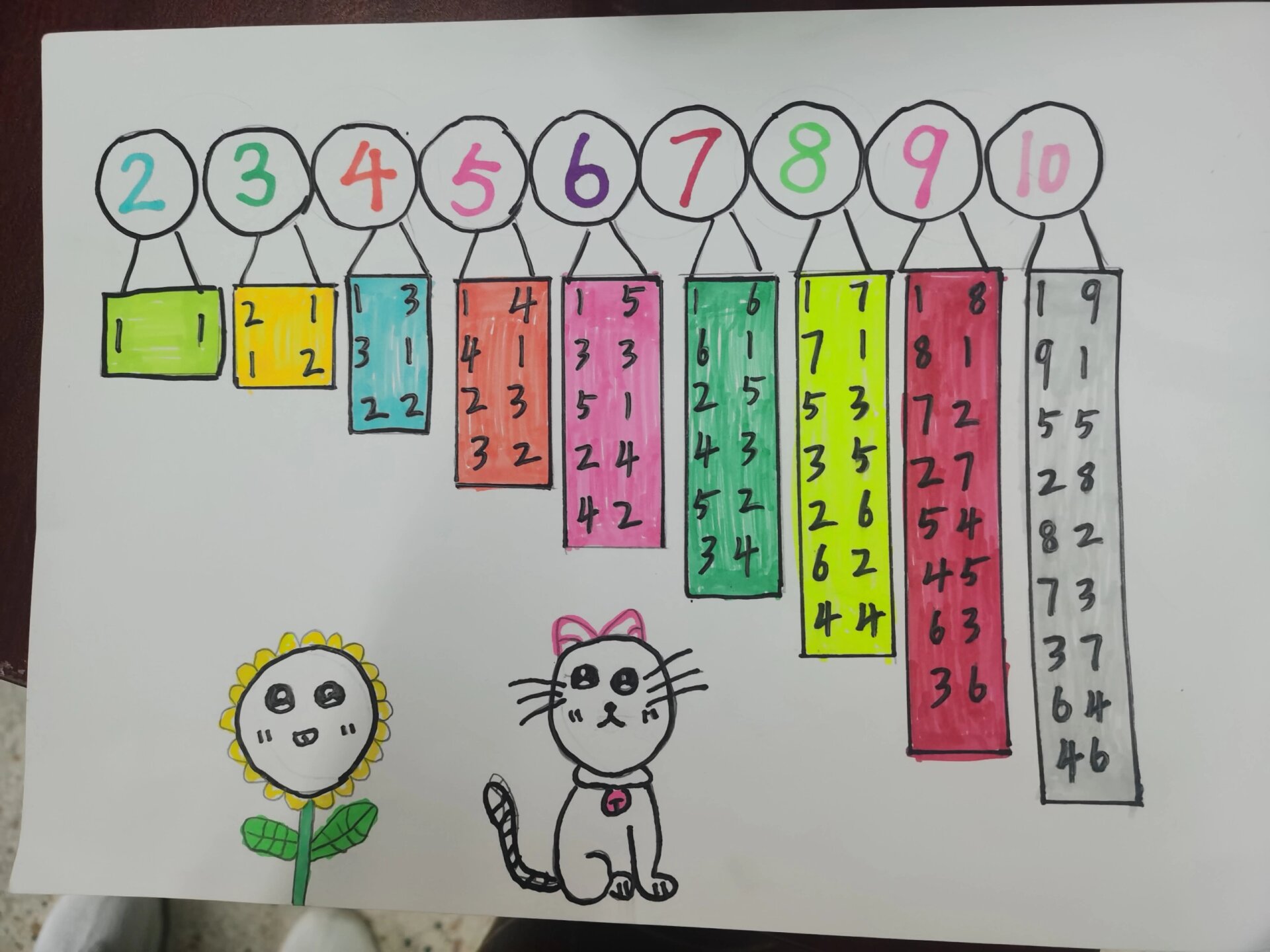 10以内的分与合