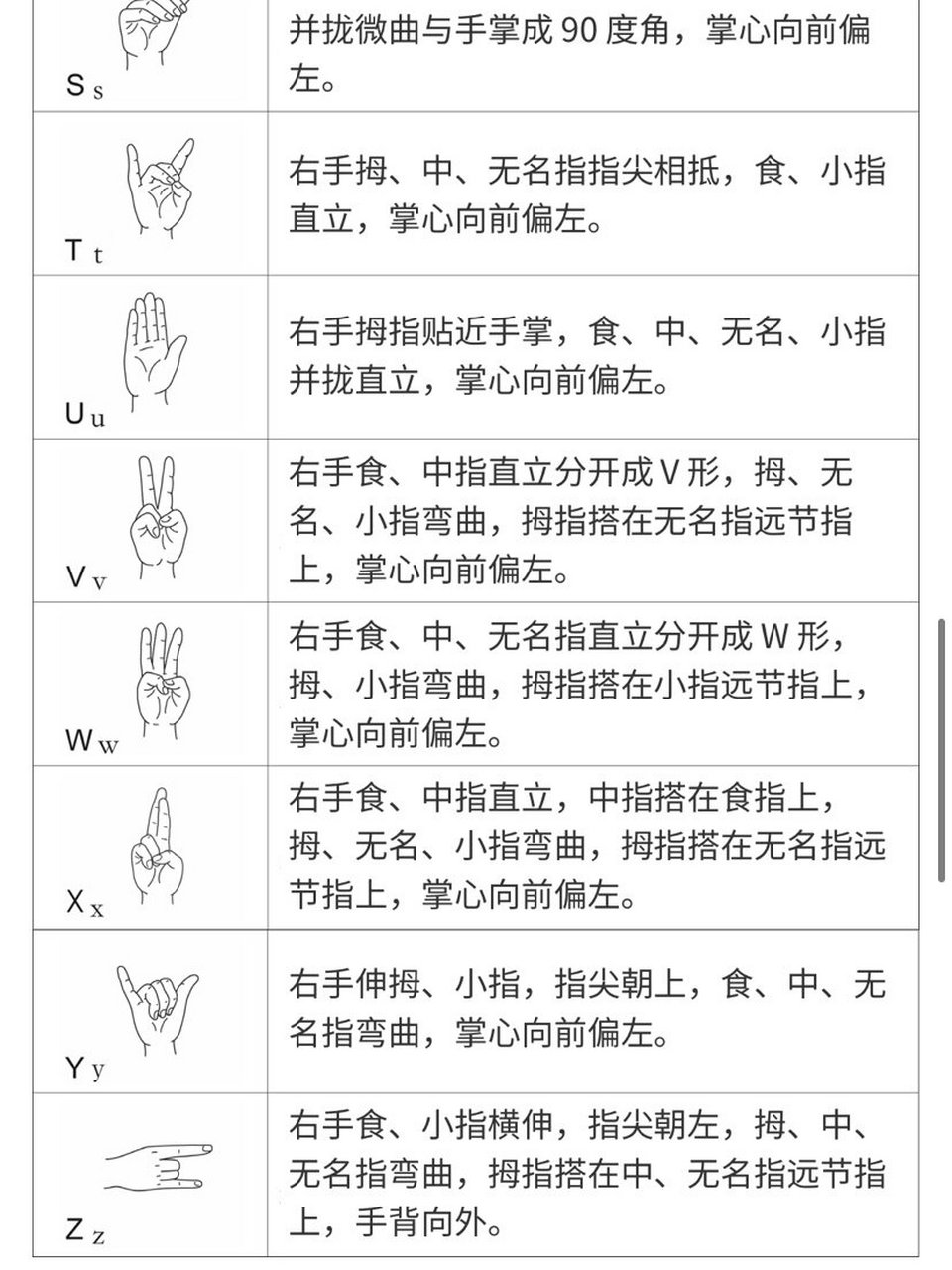 26个英文字母手语图片