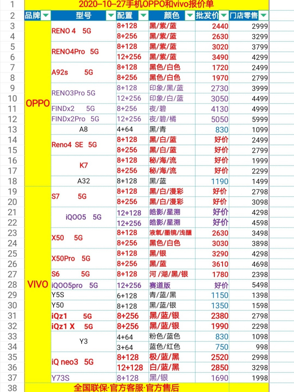 oppo/vivo全系列手机批发价目表 【1】华为mate40发布后,整个10月很少