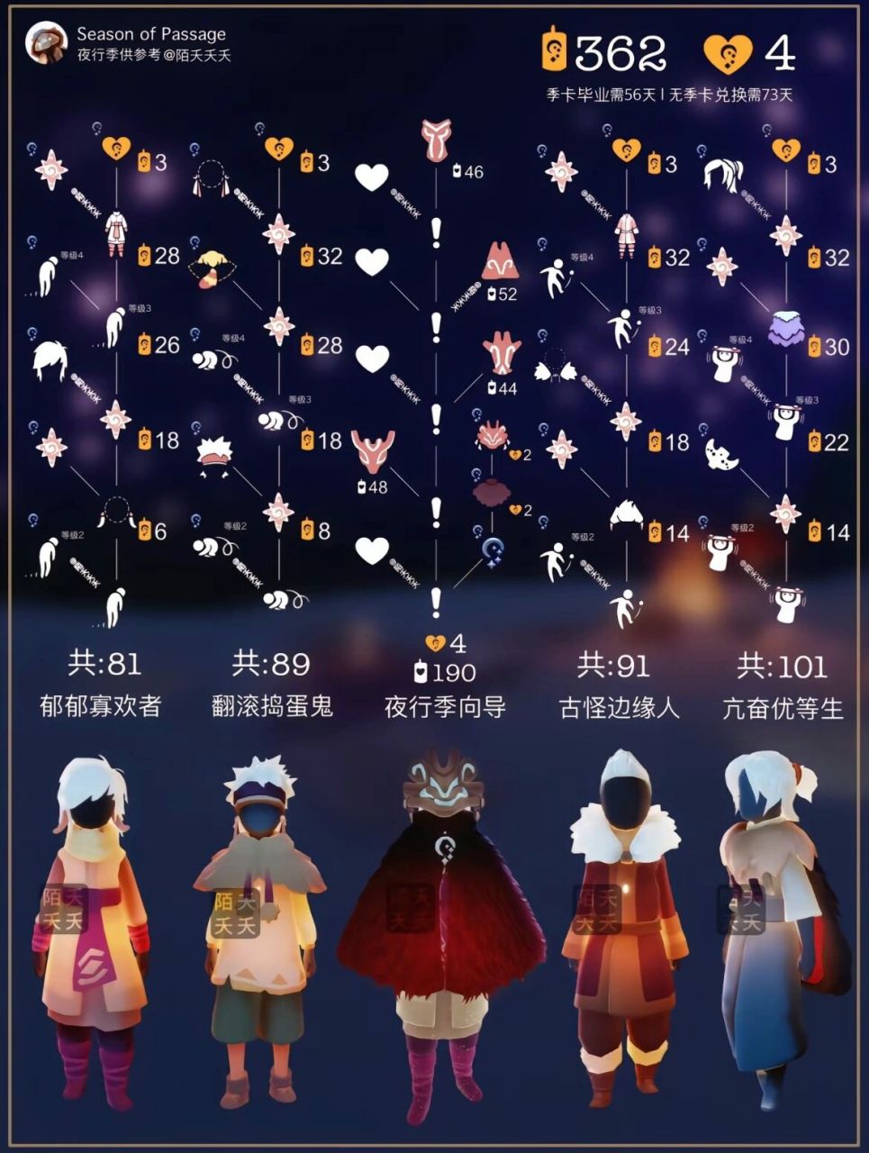 夜行季兑换图 光遇夜行记将于4月27日开启 光遇海洋节将于5月20日开启