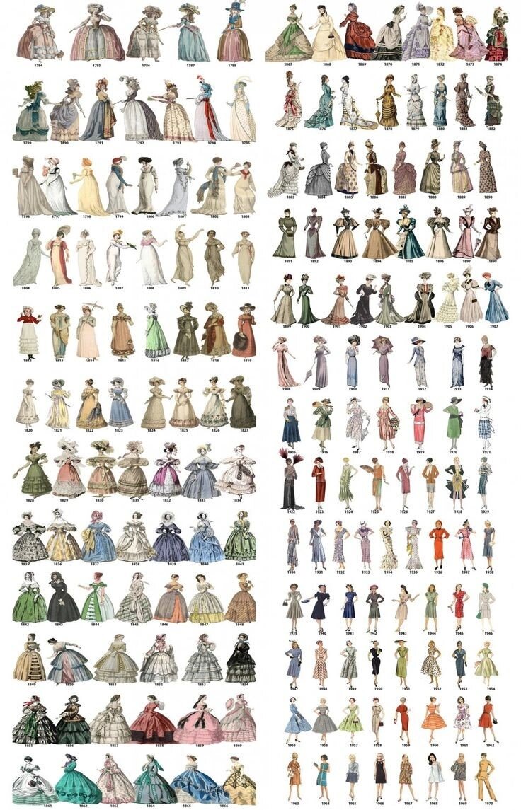 不同时期服装发展史‖02