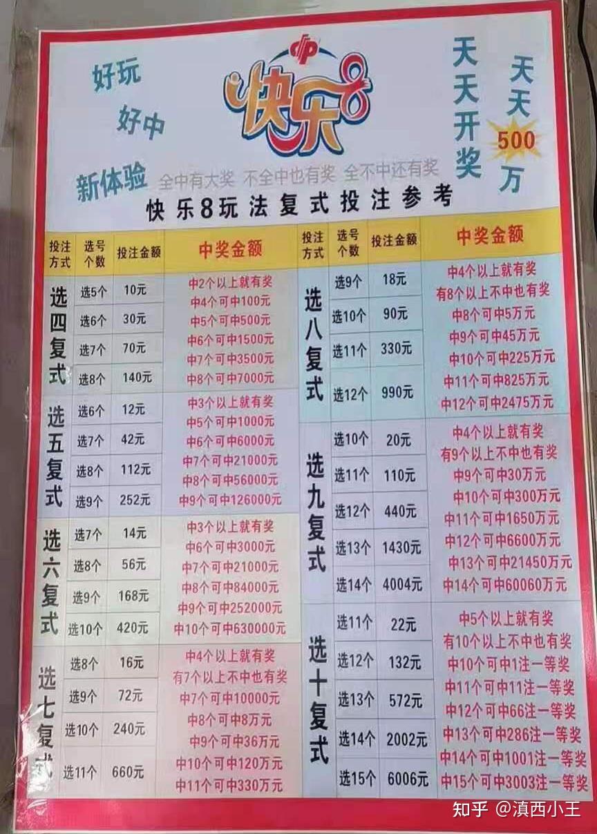 快乐8中奖规则图表图片