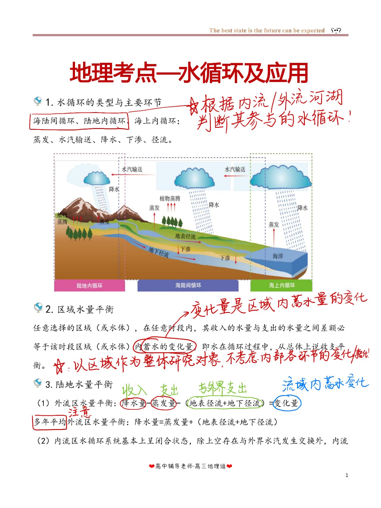 海陆间循环图图片