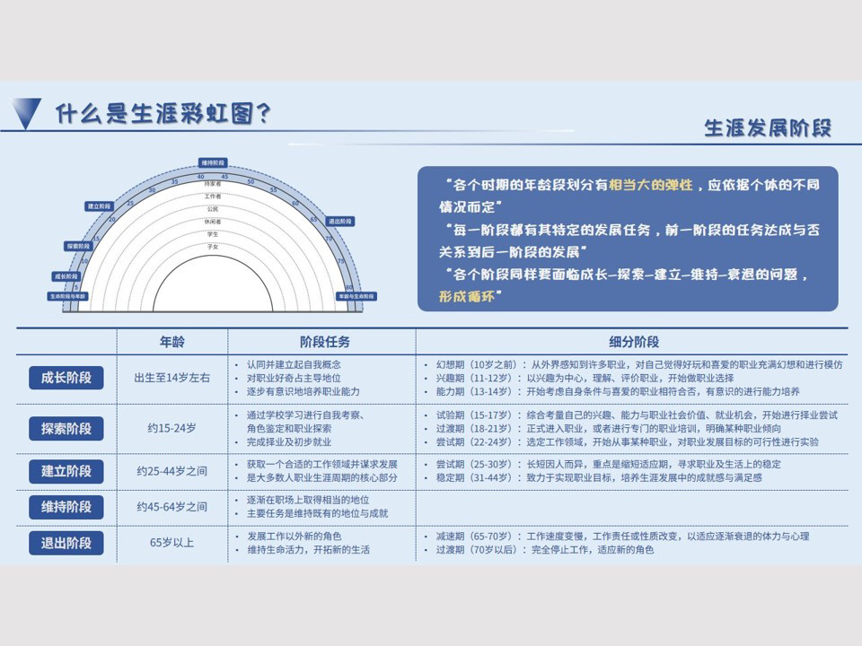 舒伯彩虹图解释图片