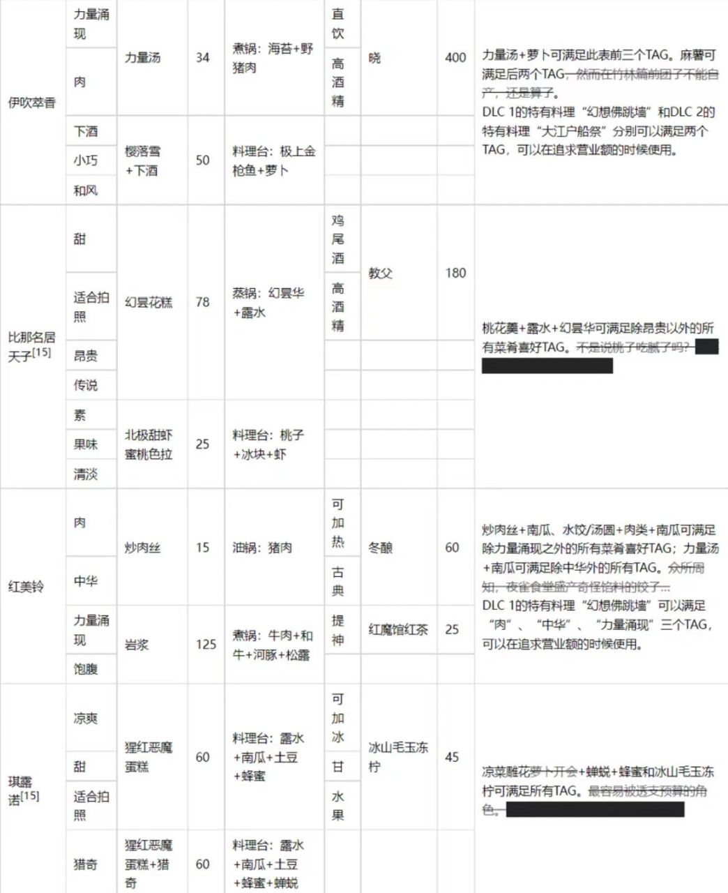 夜雀食堂食谱图片