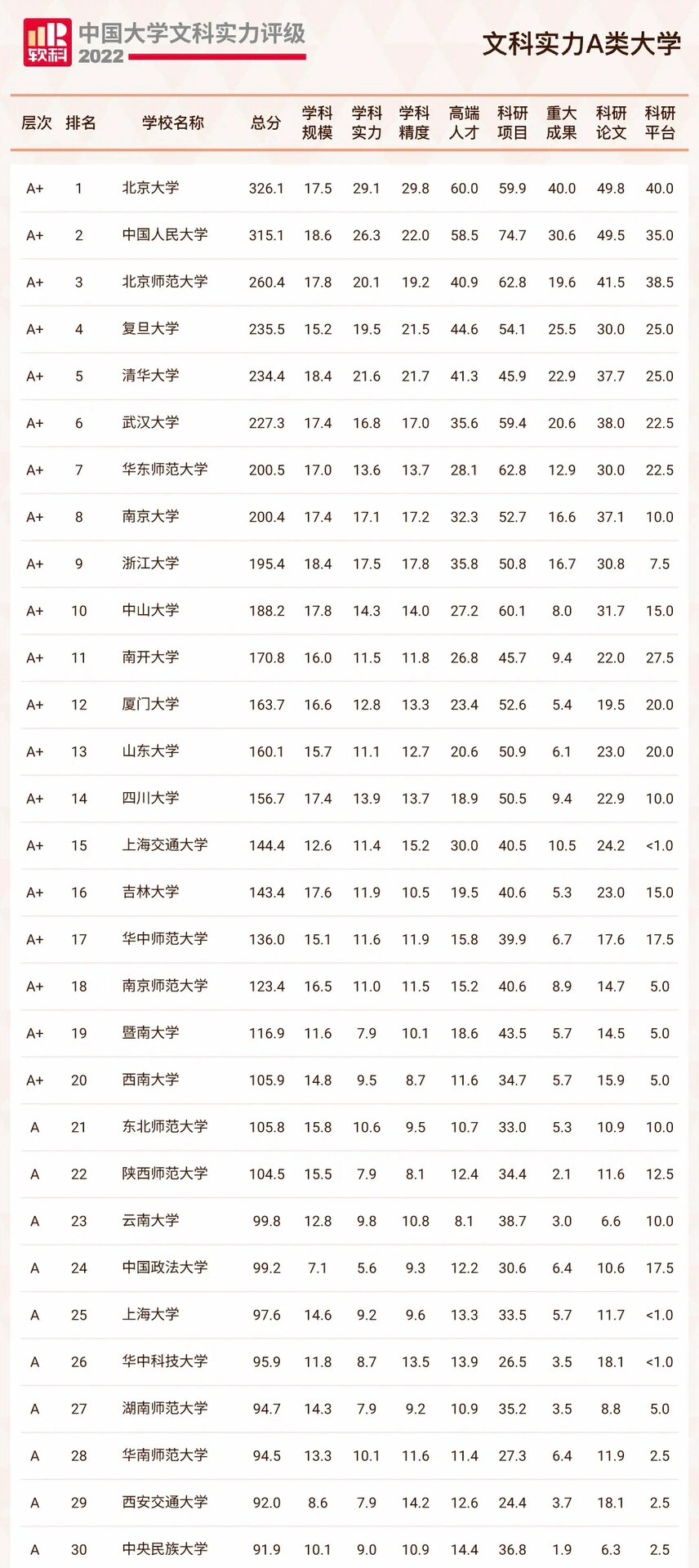 文科大学名单图片