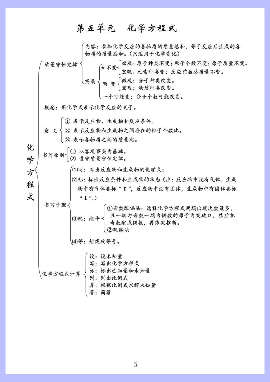 九上九下化学思维导图图片