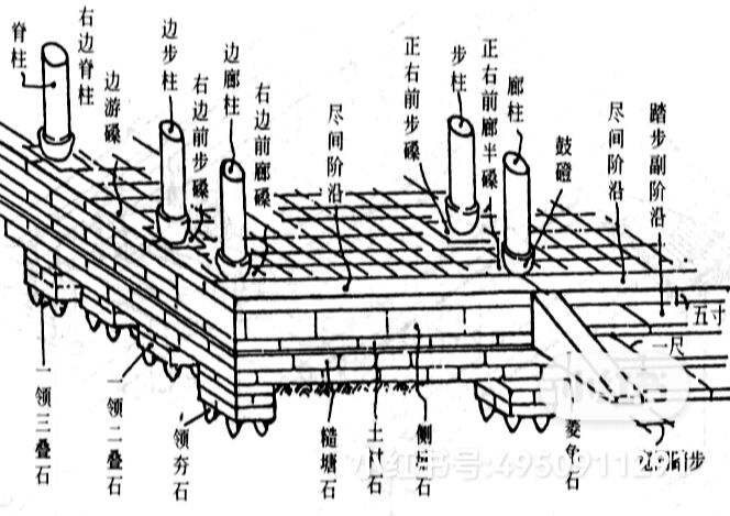 中国古代建筑1～台基(埋头和台明)