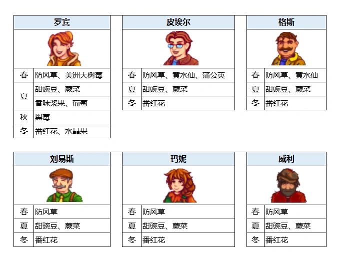 鏄熼湶璋风墿璇锝滀綆鎴愭湰閫佺ぜ鏀荤暐锛堣呴熺被锛 馃巵 鍓嶆湡娌