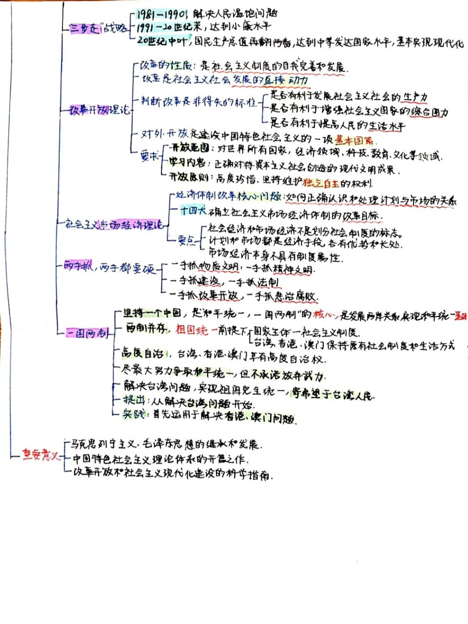 毛概第五章思维导图
