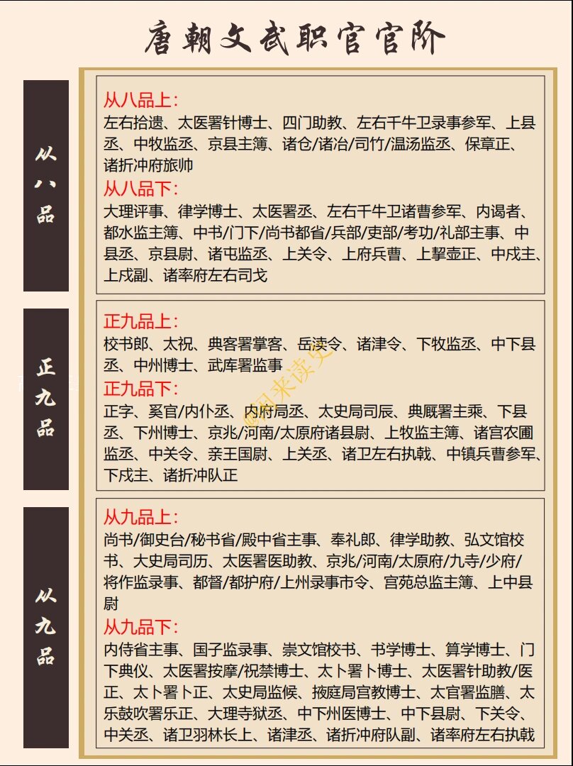 中国唐朝礼仪制度图片