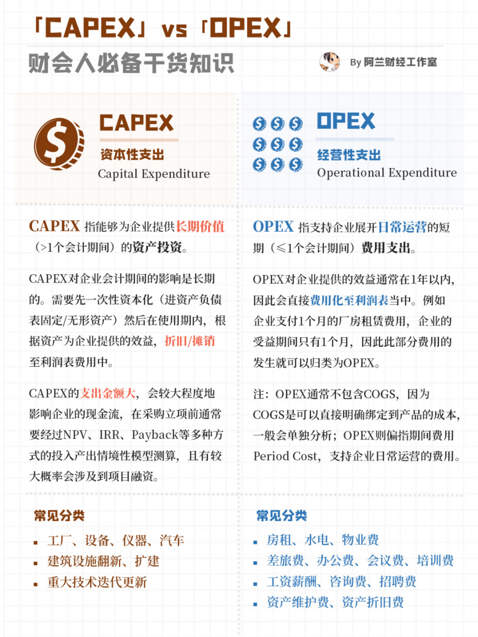 82 干货 | 一图看懂「capex」vs「opex」 98「capex」和「opex」