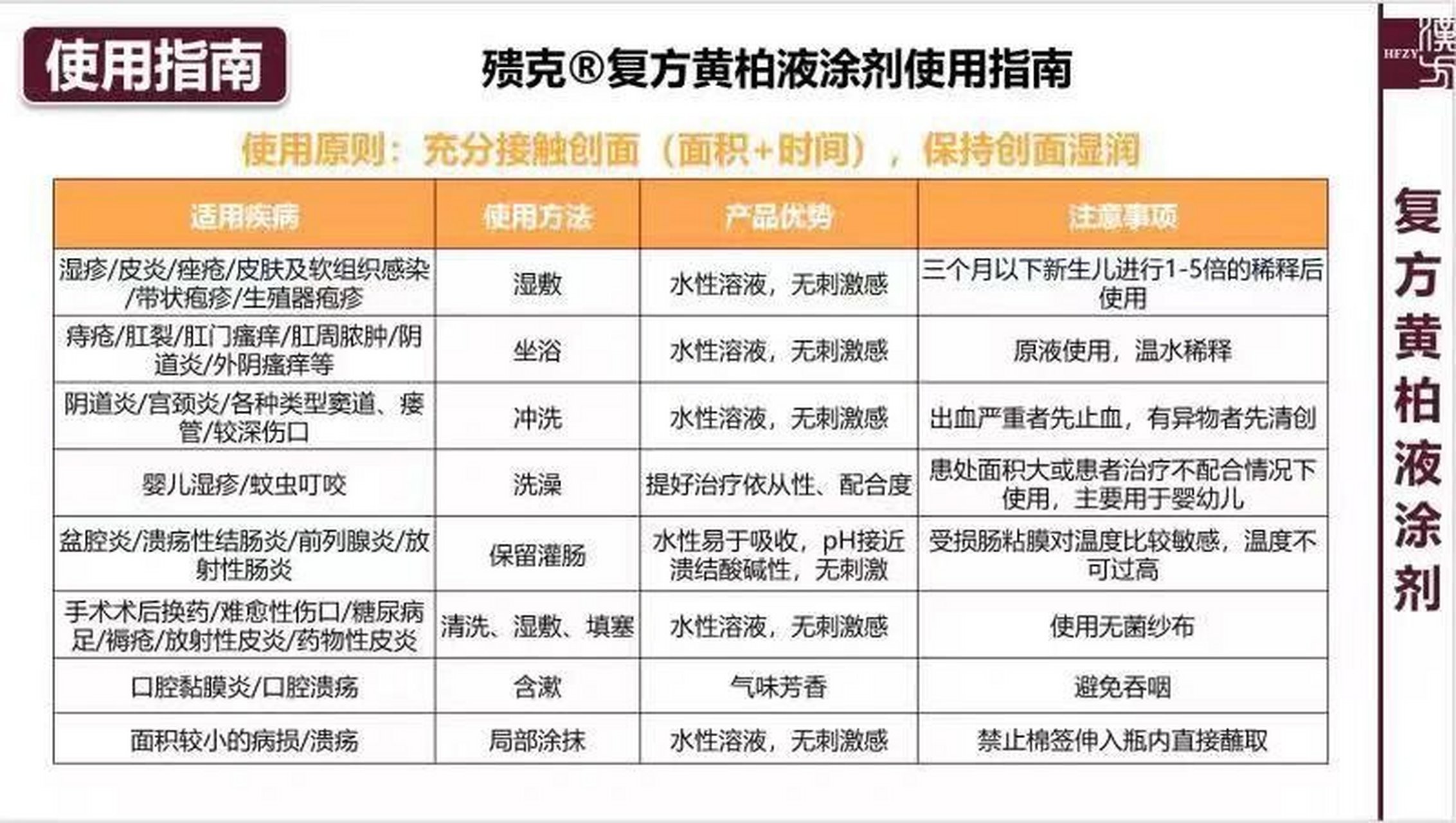复方黄柏液最全使用方法来咯!赶紧收藏起来