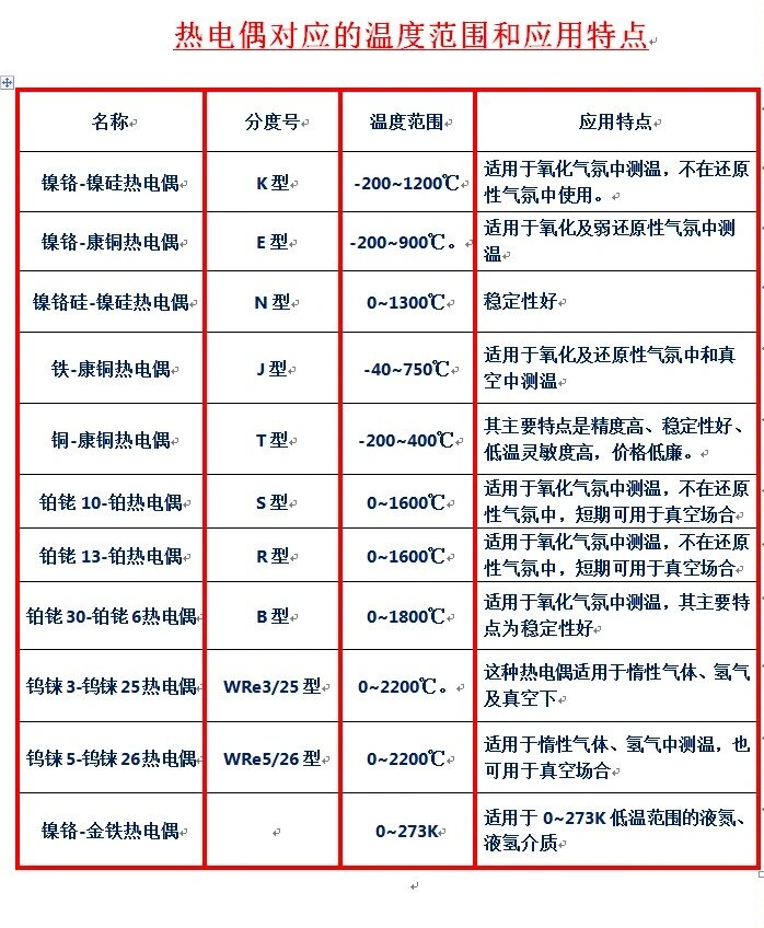 热电偶分度表 读法图片