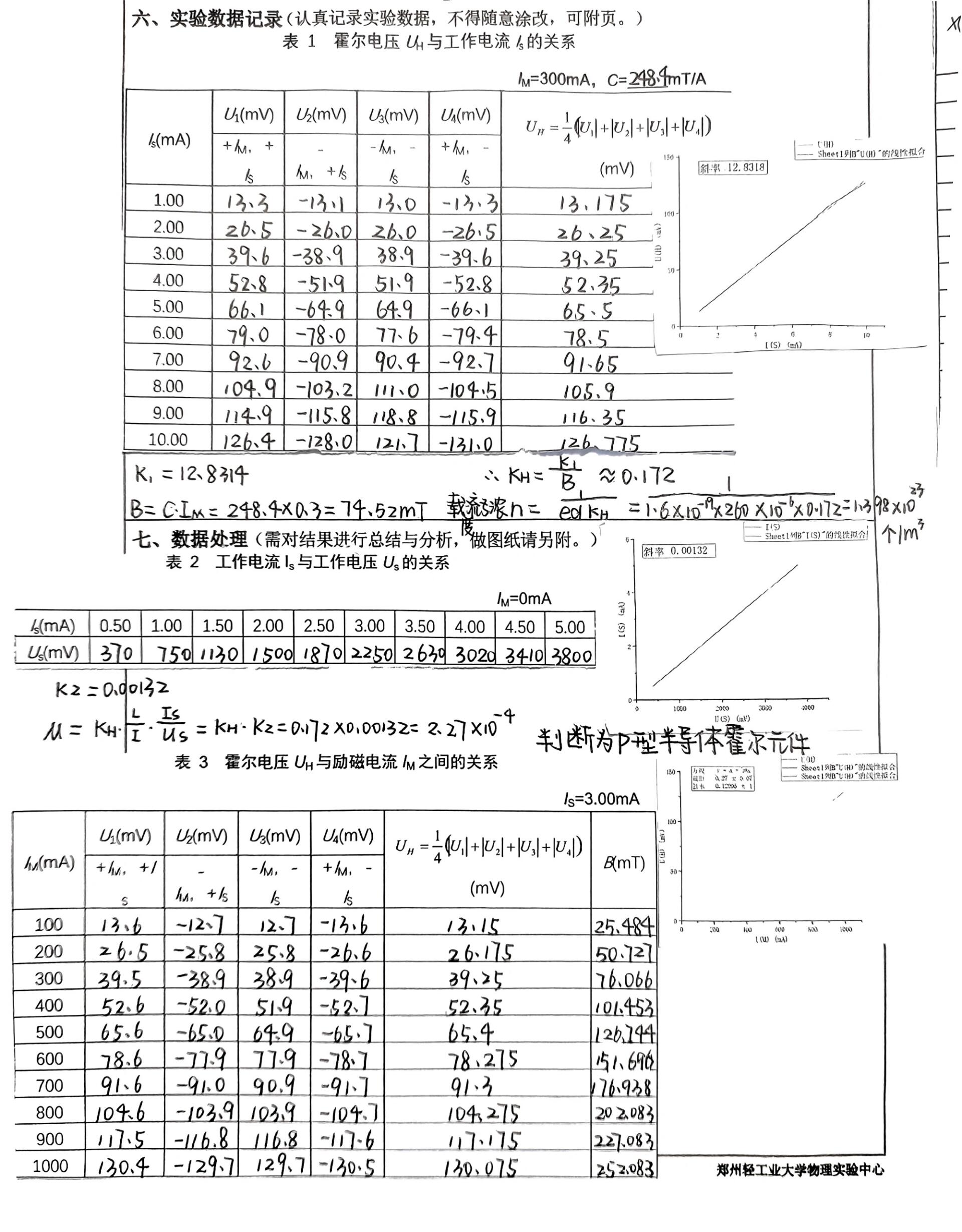 大学物理实验📖| 霍尔效应 🎒霍尔效应 整个实验过程很简单,按照