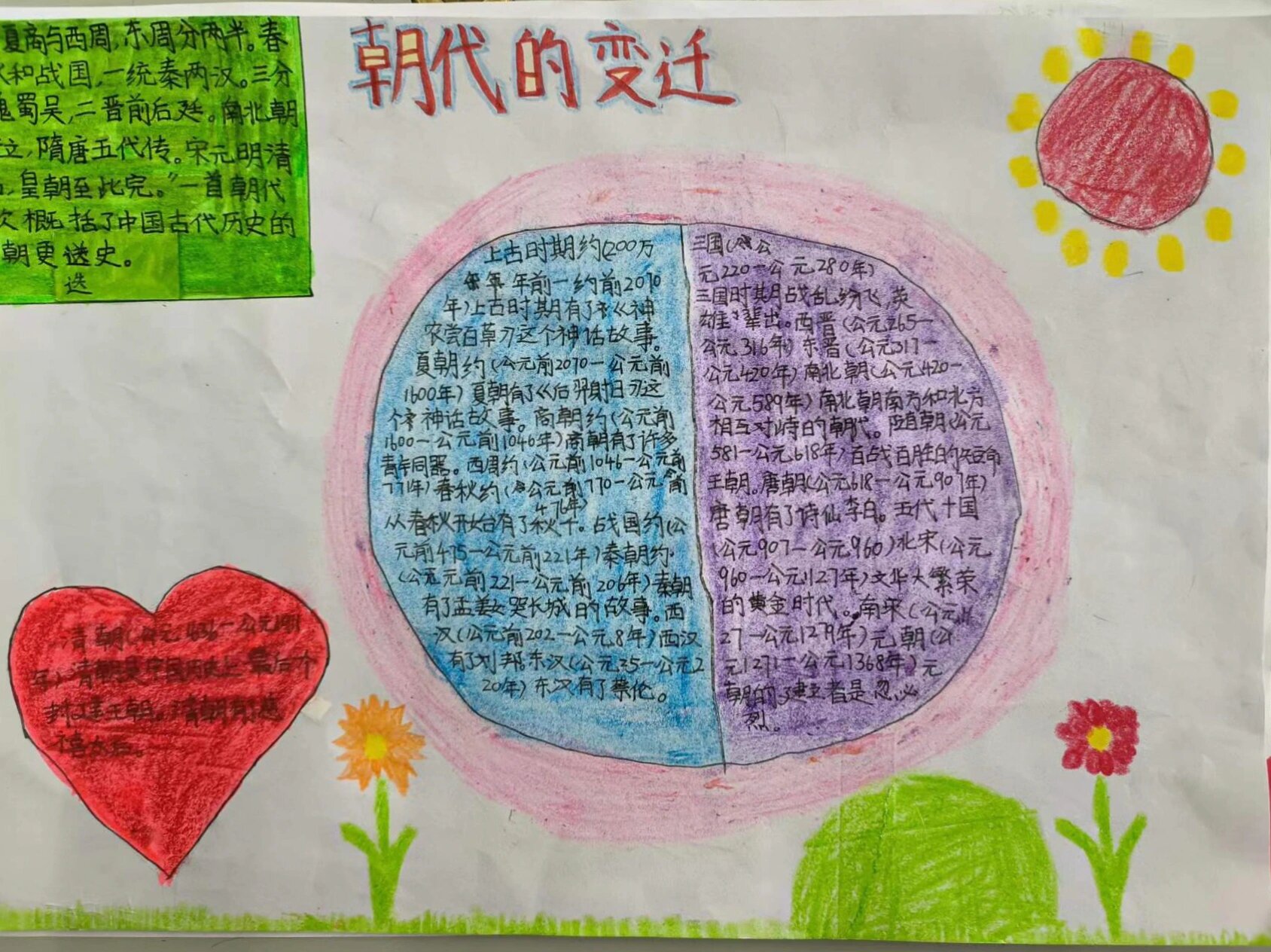 小学生历史手抄报 朝代变迁 历史小报