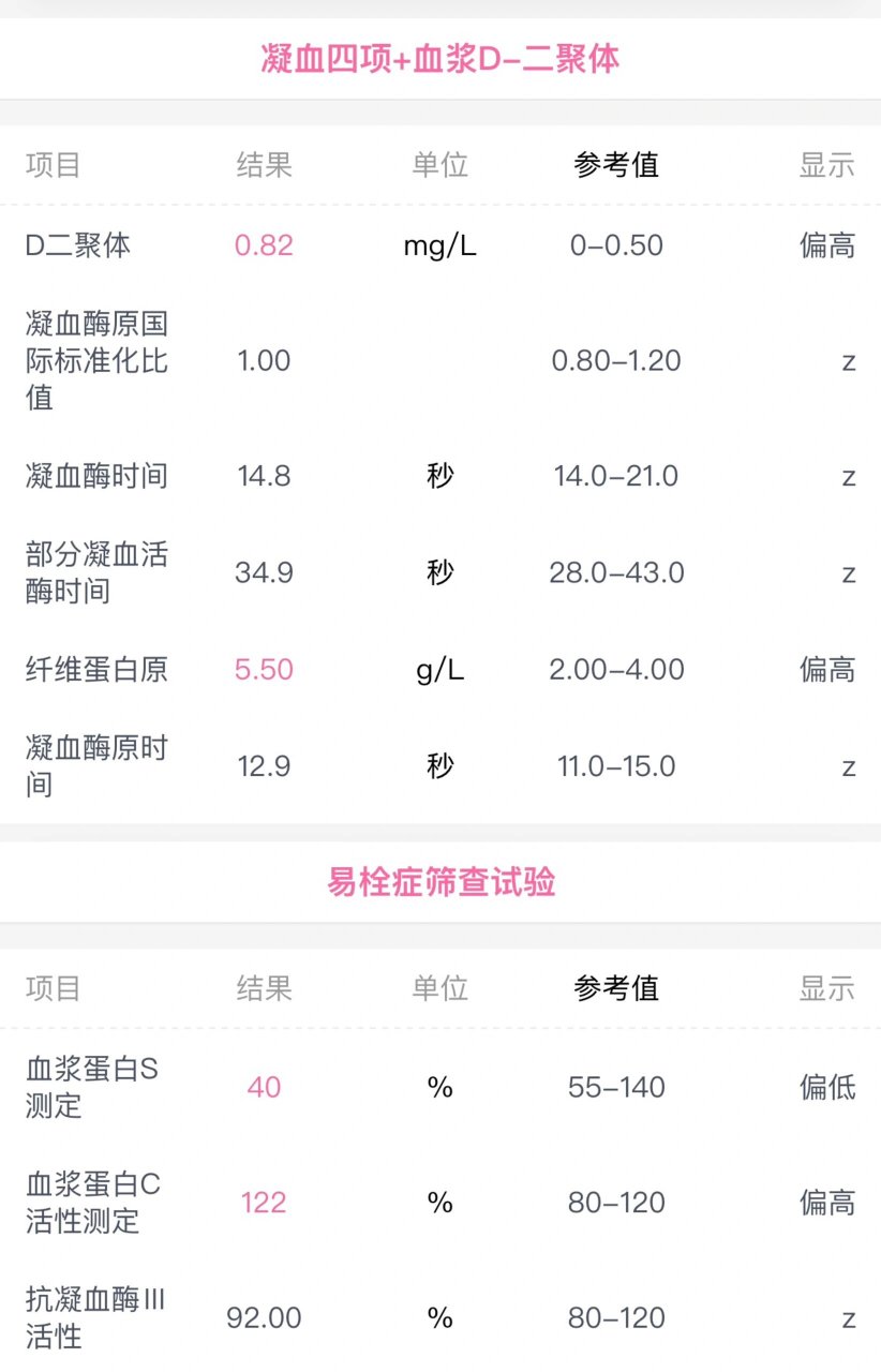 孕16周 纤维蛋白原偏高 凝血功能异常 孕16周 产检查出纤维蛋白原偏高