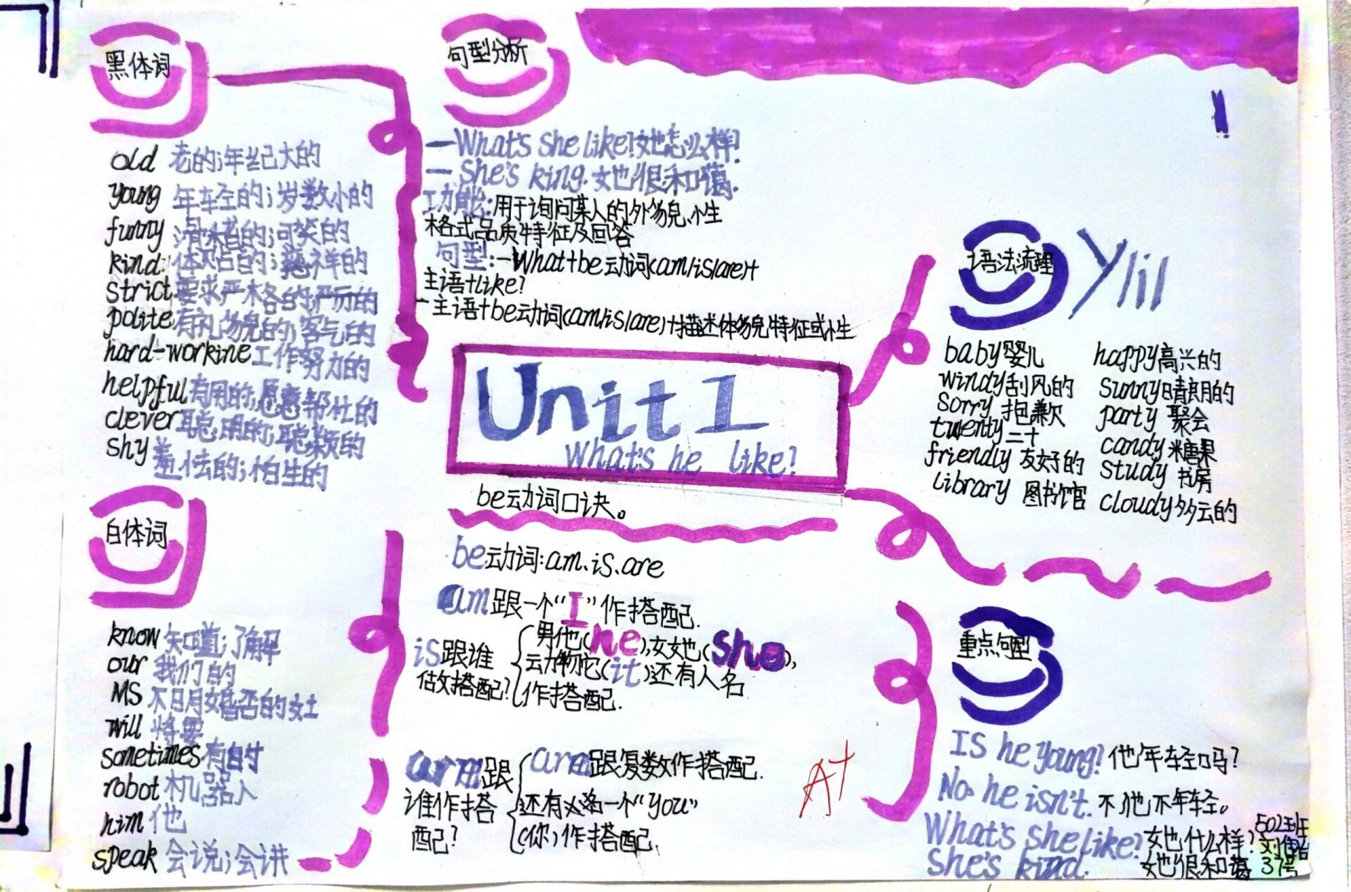 pep 五年级上 英语 unit1思维导图 pep 五年级上 英语 unit1思维导图