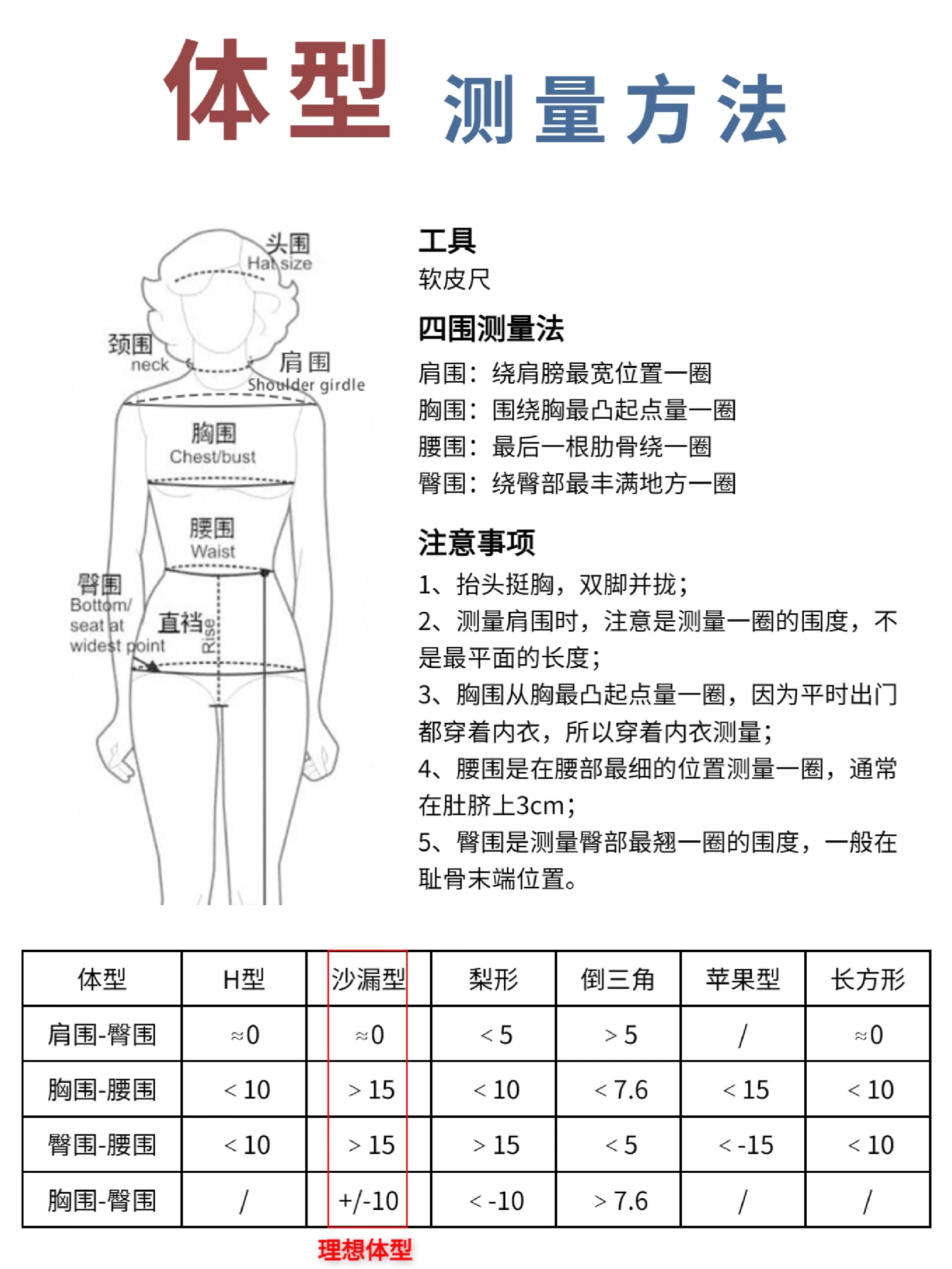 首先准备一把软尺,然后再换上比较贴身的衣服,确保测量的准确性