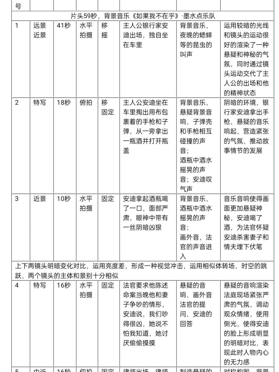 动画拉片表格图片