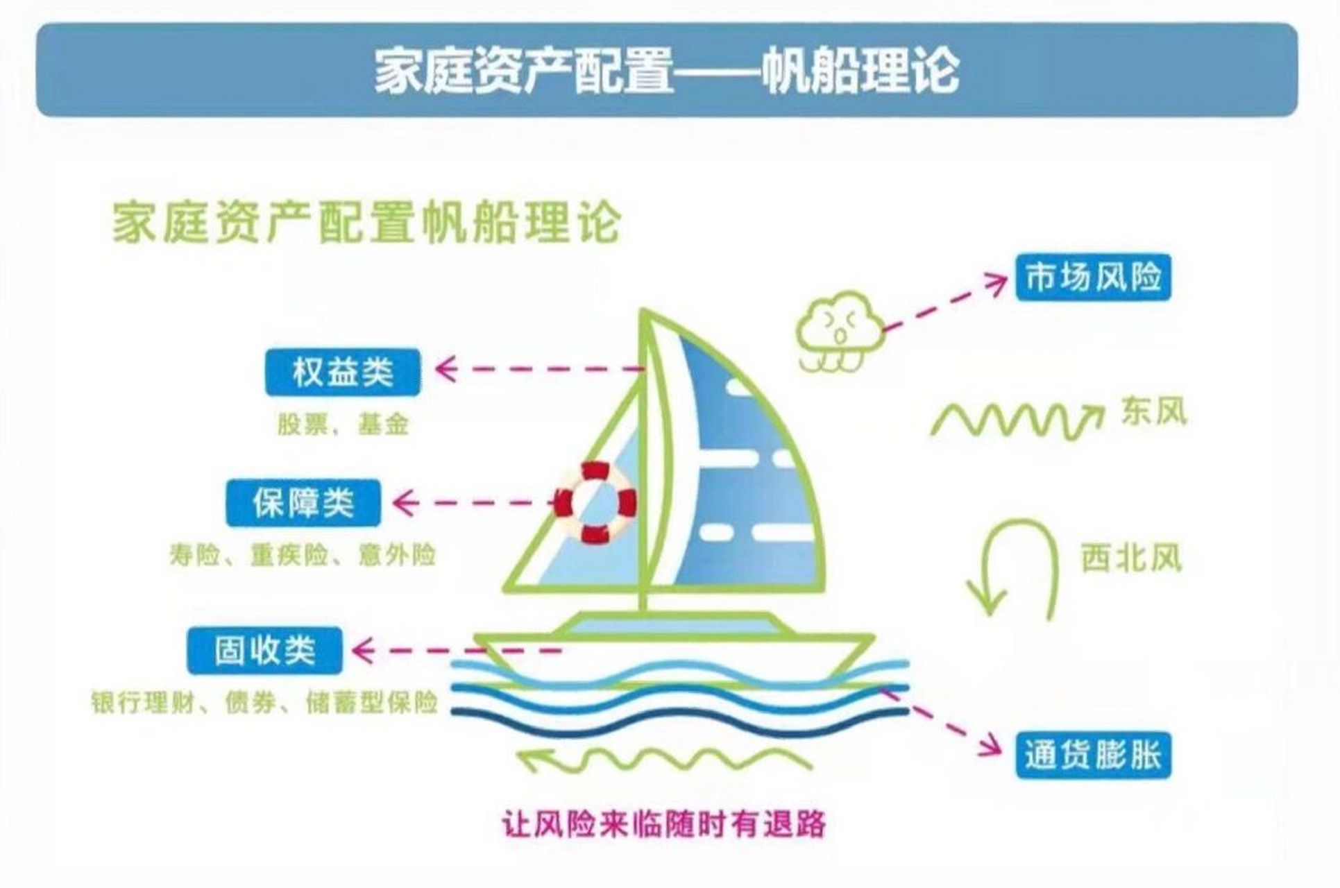 家庭资产配置帆船理论及常见误区78速看 781578157815