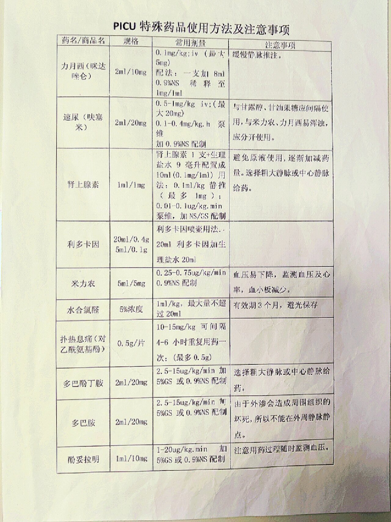 力月西用法用量图片