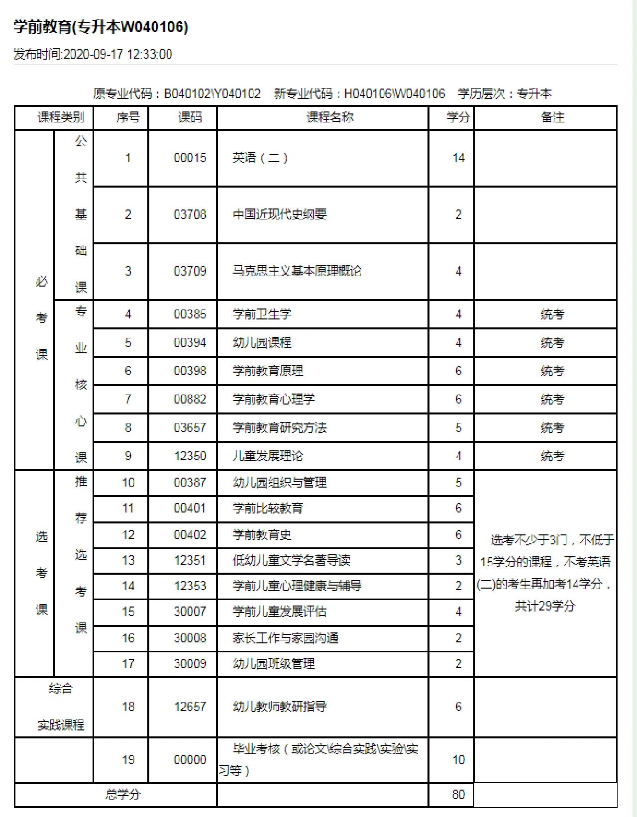 学前教育专升本考试科目